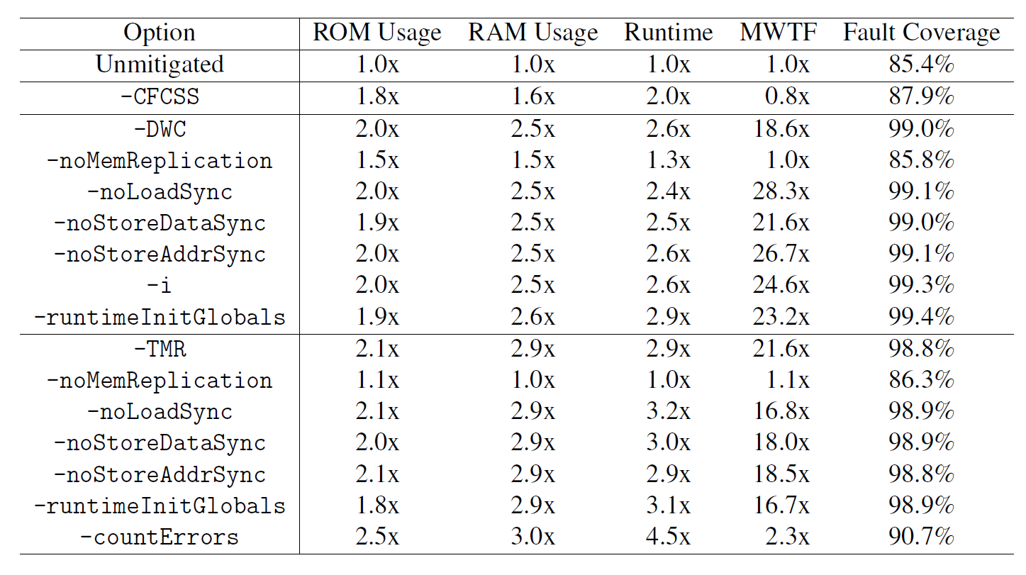 ../_images/fault_injection_results.png