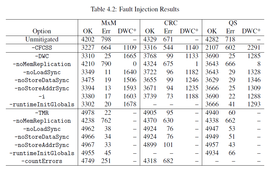../_images/fault_injection_results2.png